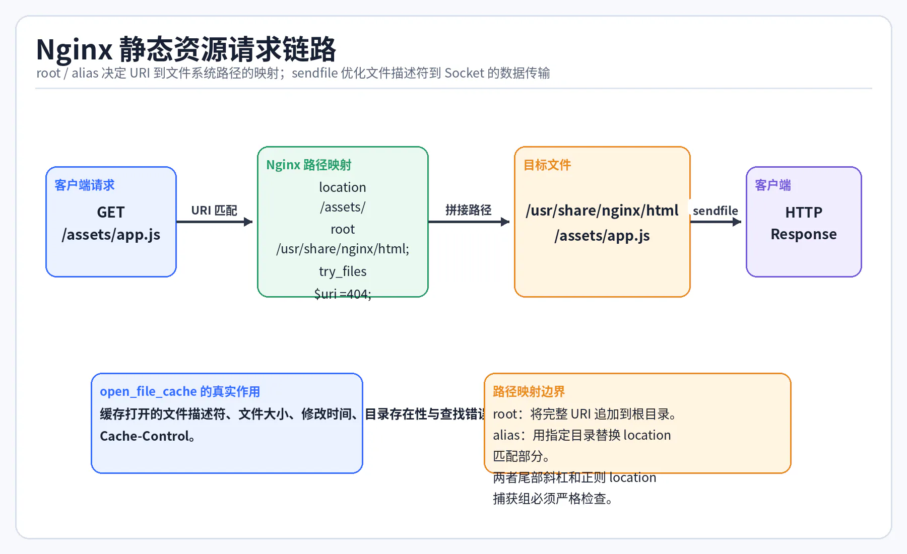 02 static file serving path