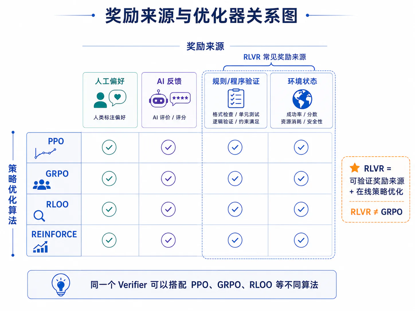 可验证任务的形式化