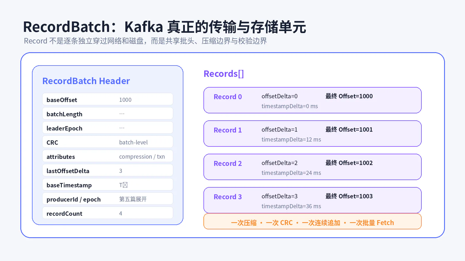 RecordBatch 数据结构