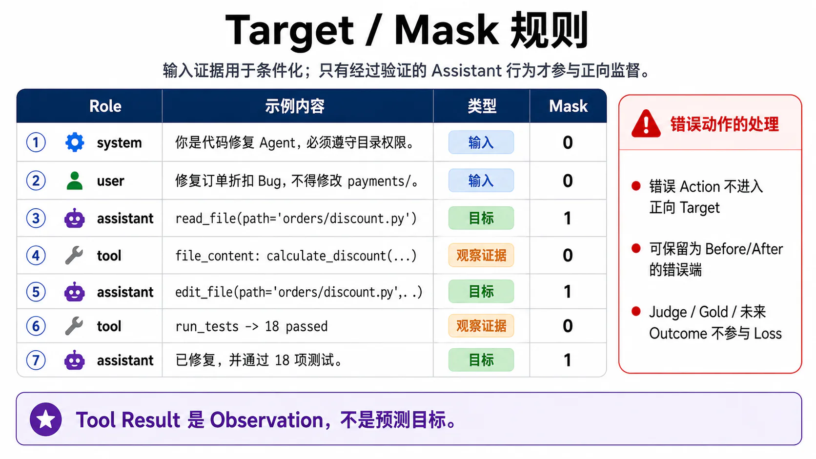 Target 与 Mask 规则