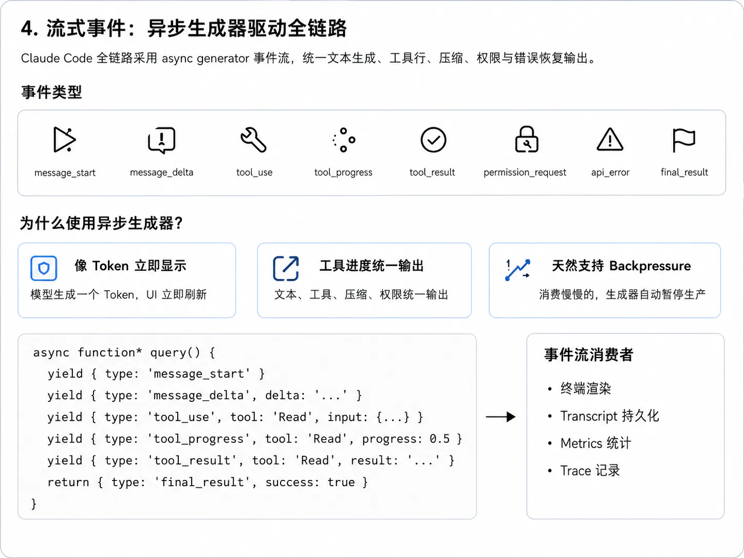 流式事件：异步生成器驱动全链路