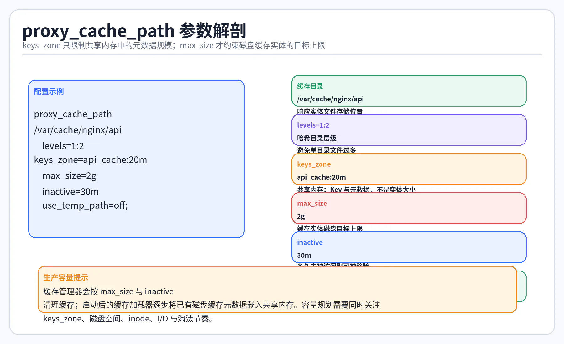 07 proxy cache path anatomy
