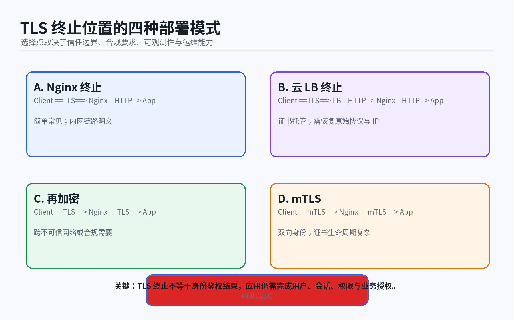07 tls termination patterns