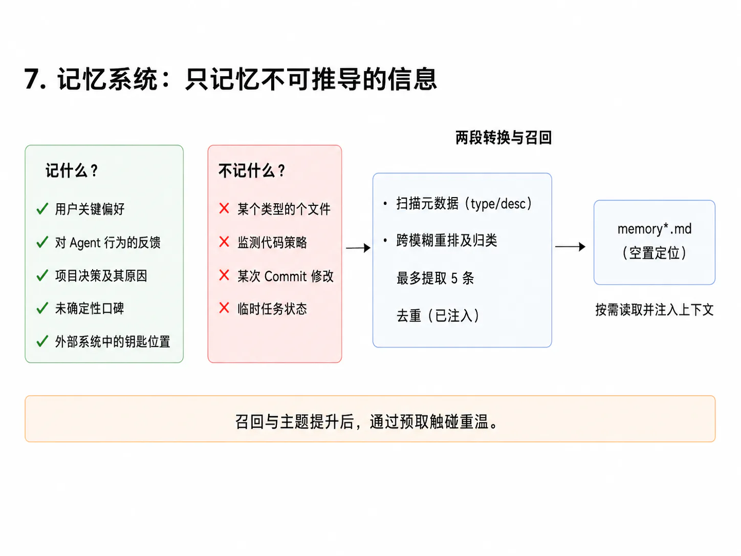 记忆系统：只记不可推导的信息