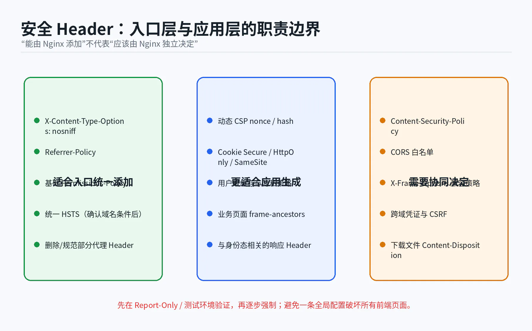 08 security headers responsibility