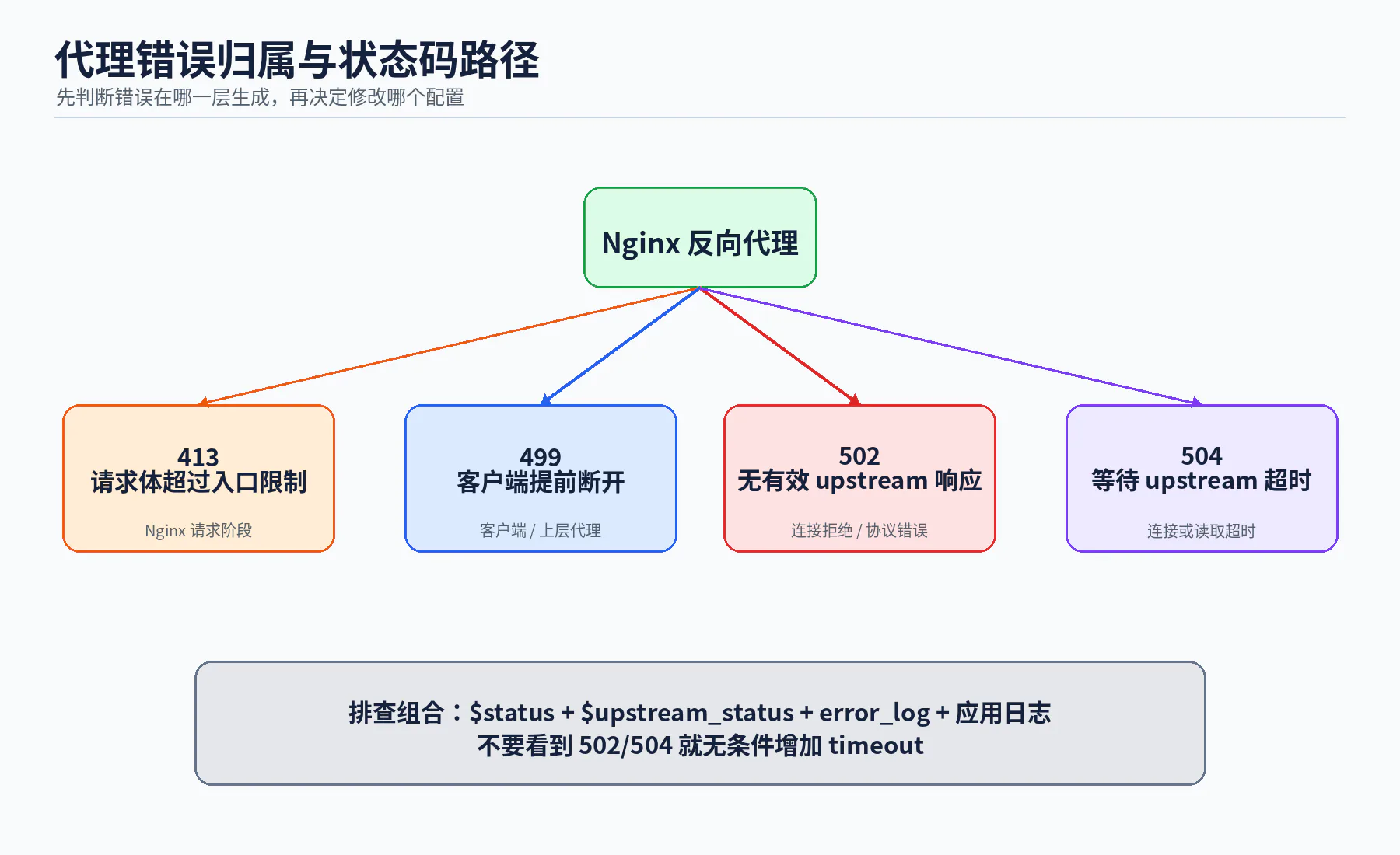 代理错误归属判断