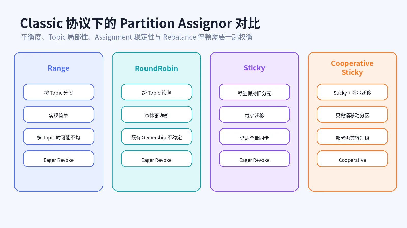 Classic Assignor 对比