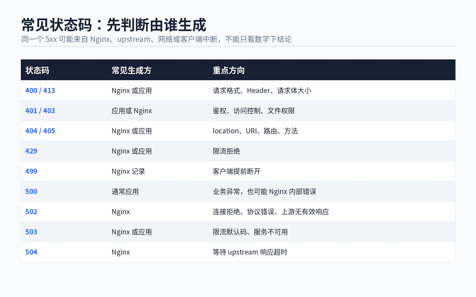 10 http status ownership matrix