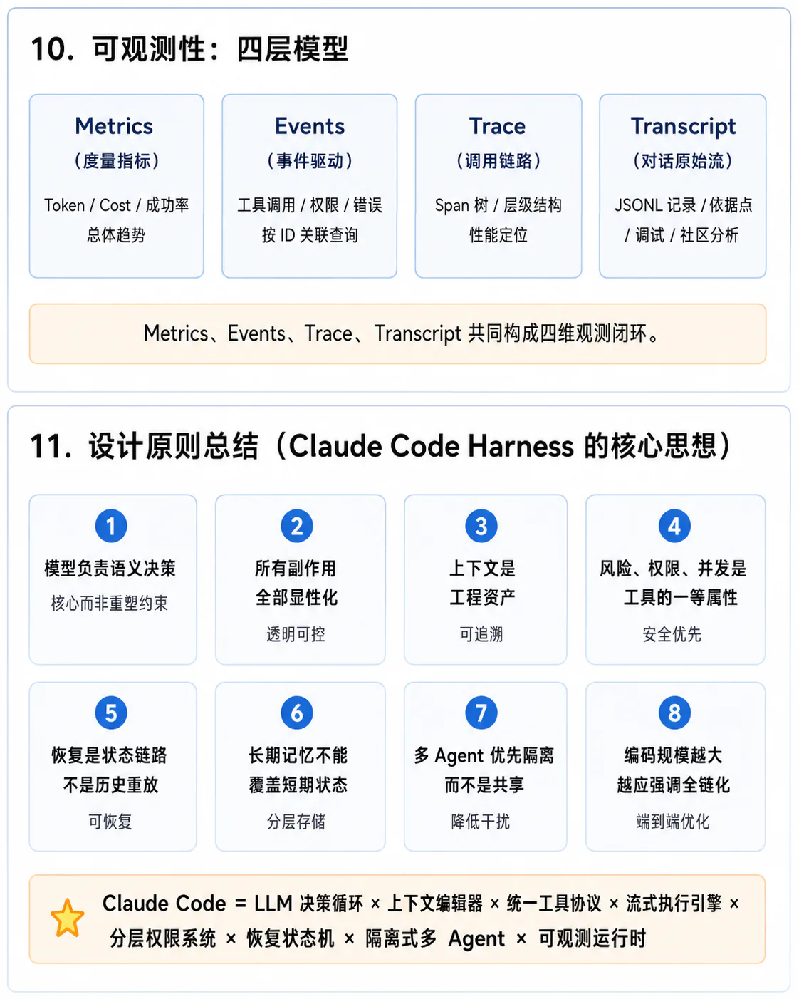 可观测性：四层模型