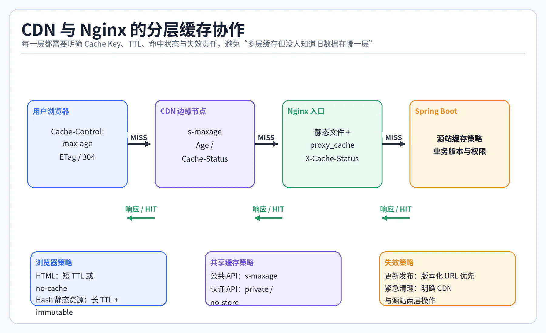 11 cdn nginx cache cooperation