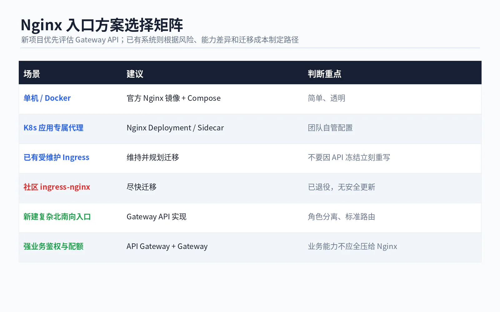 15 nginx kubernetes solution selection