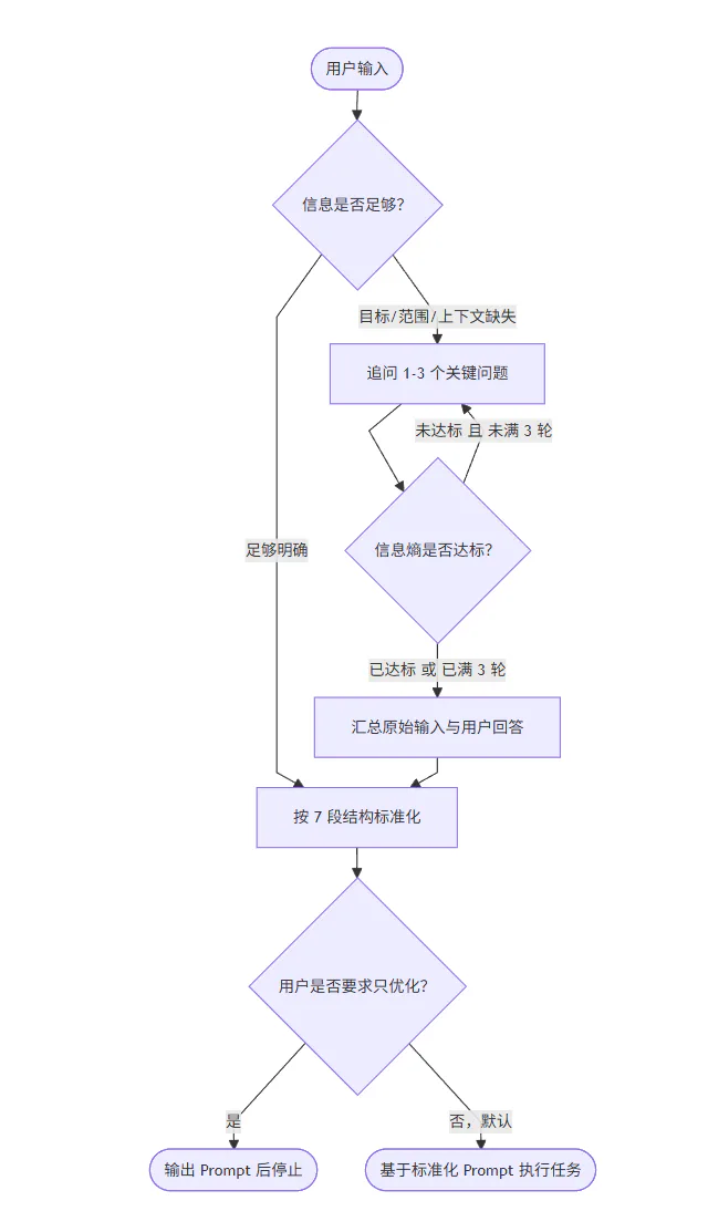 工作流程图