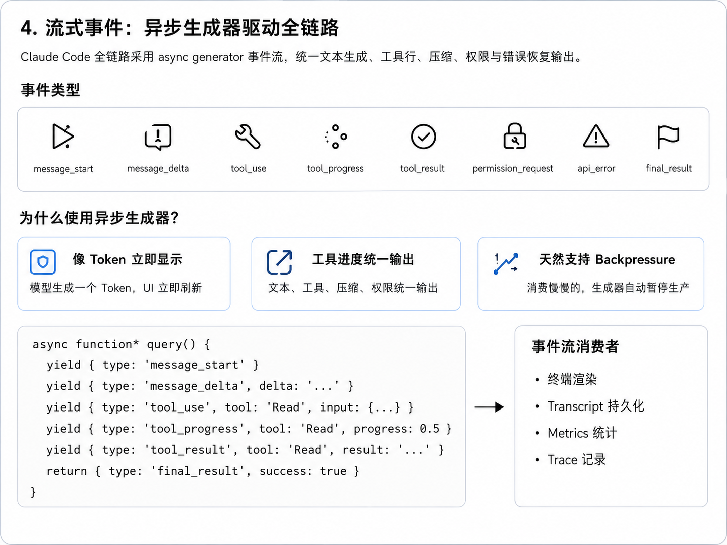 流式事件：异步生成器驱动全链路