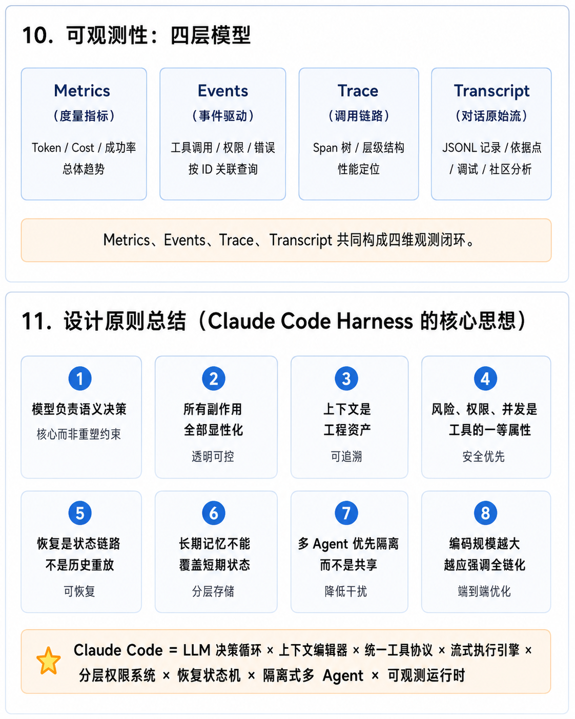 可观测性：四层模型