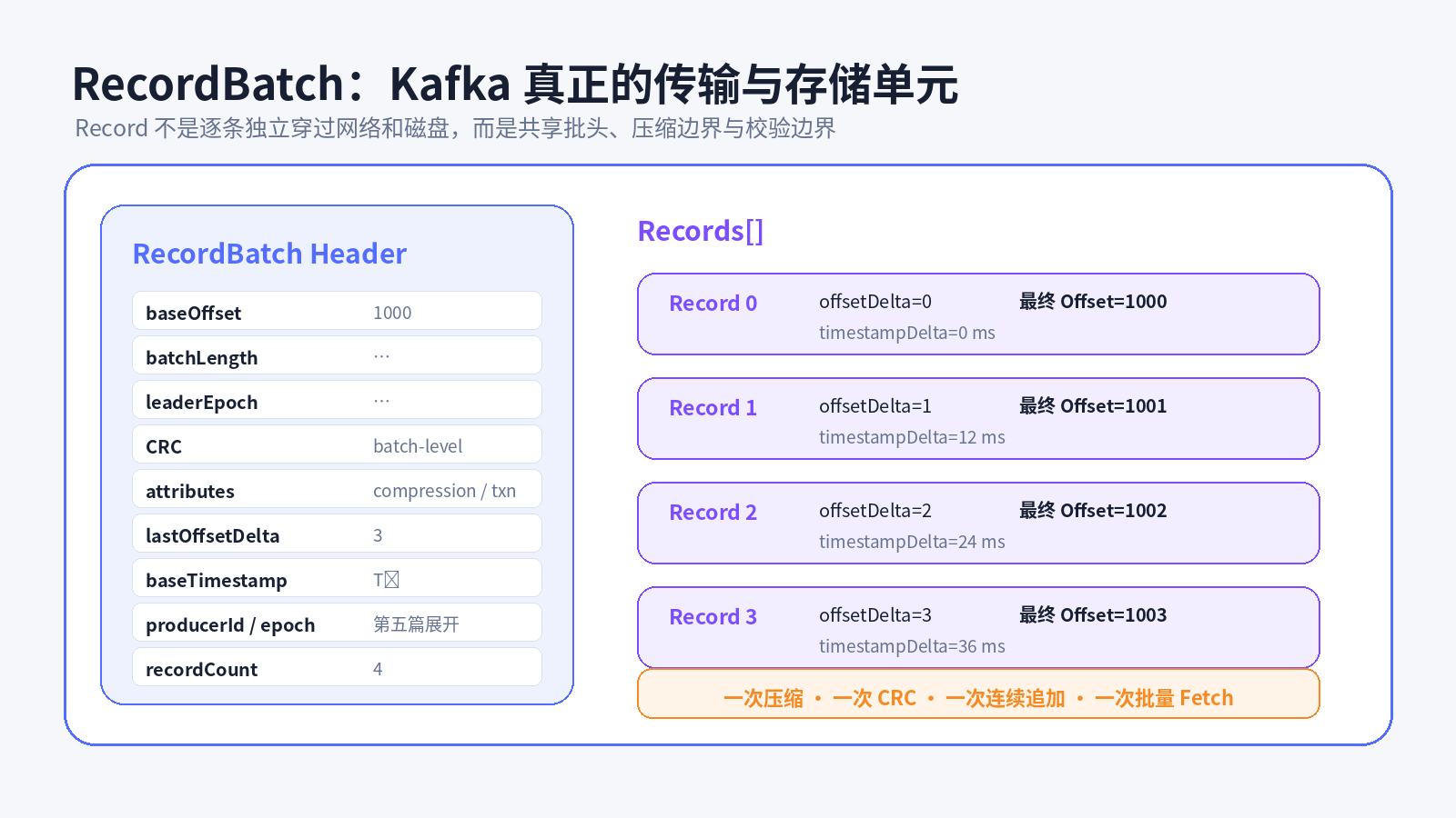 RecordBatch 数据结构