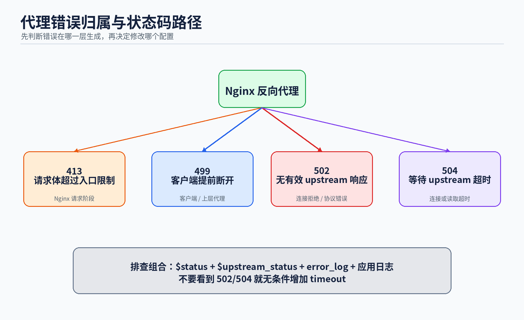 代理错误归属判断
