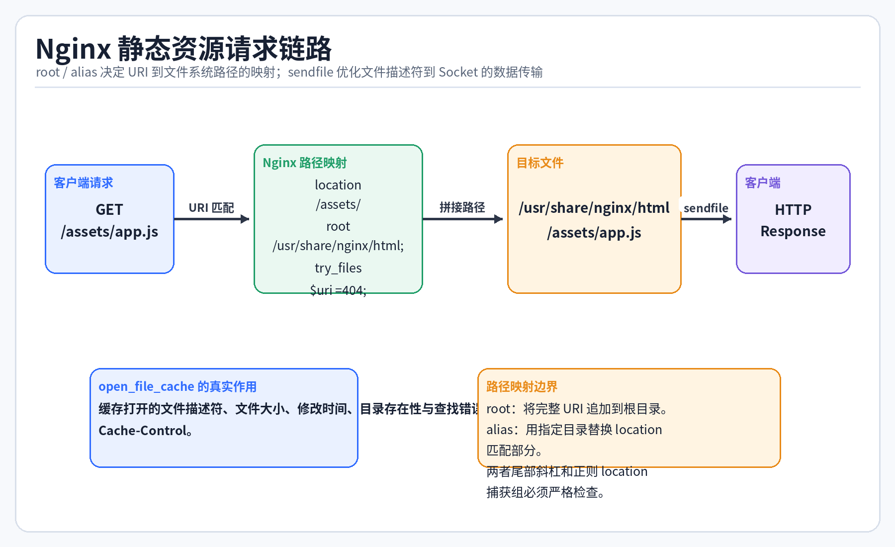02 static file serving path