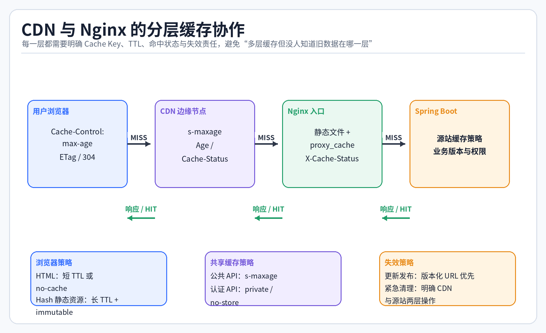 11 cdn nginx cache cooperation