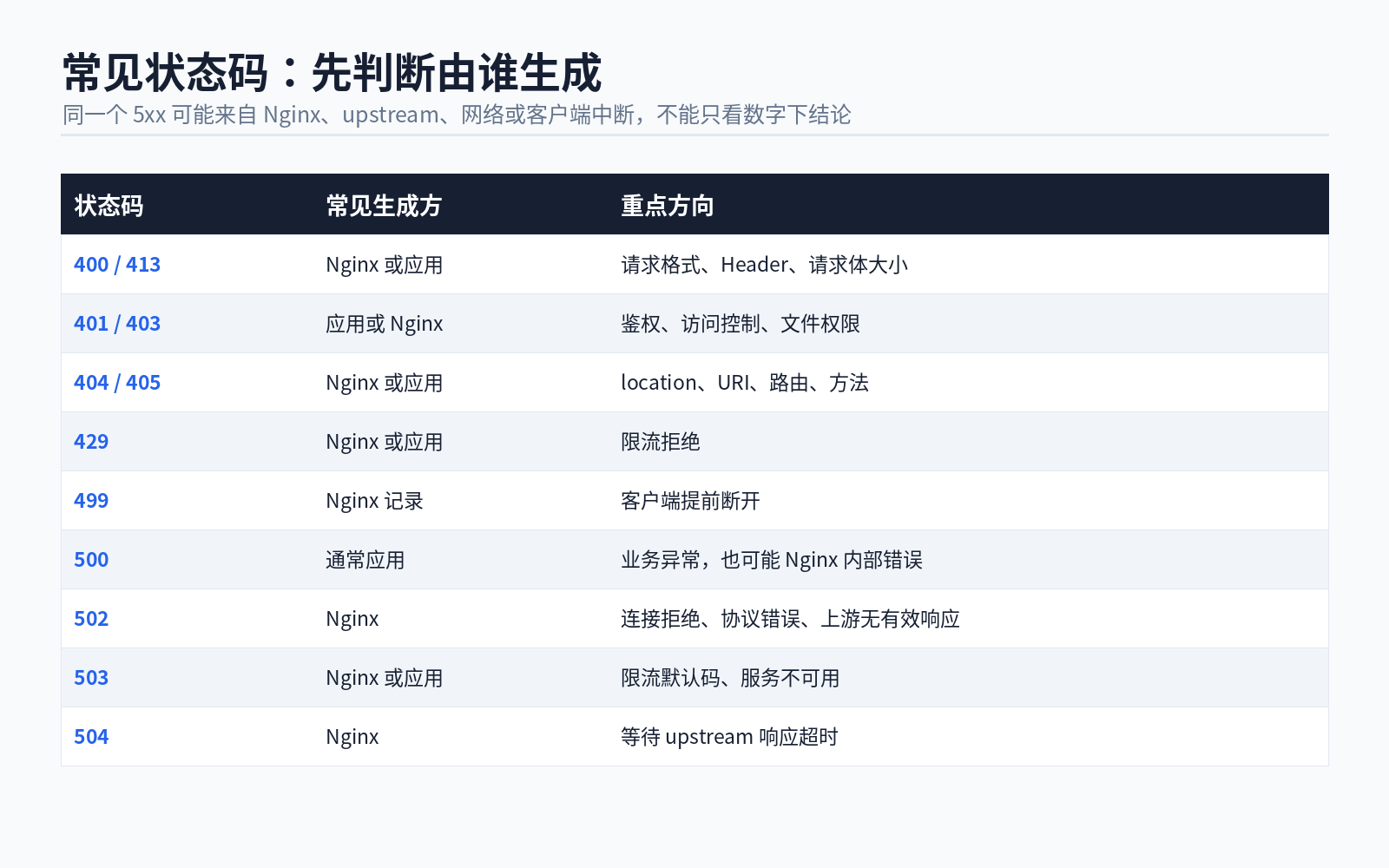 10 http status ownership matrix