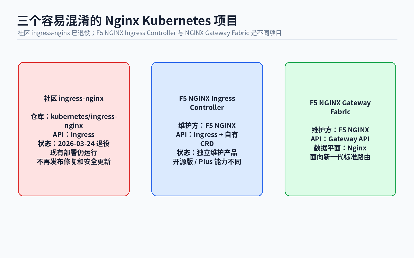07 nginx k8s project boundaries