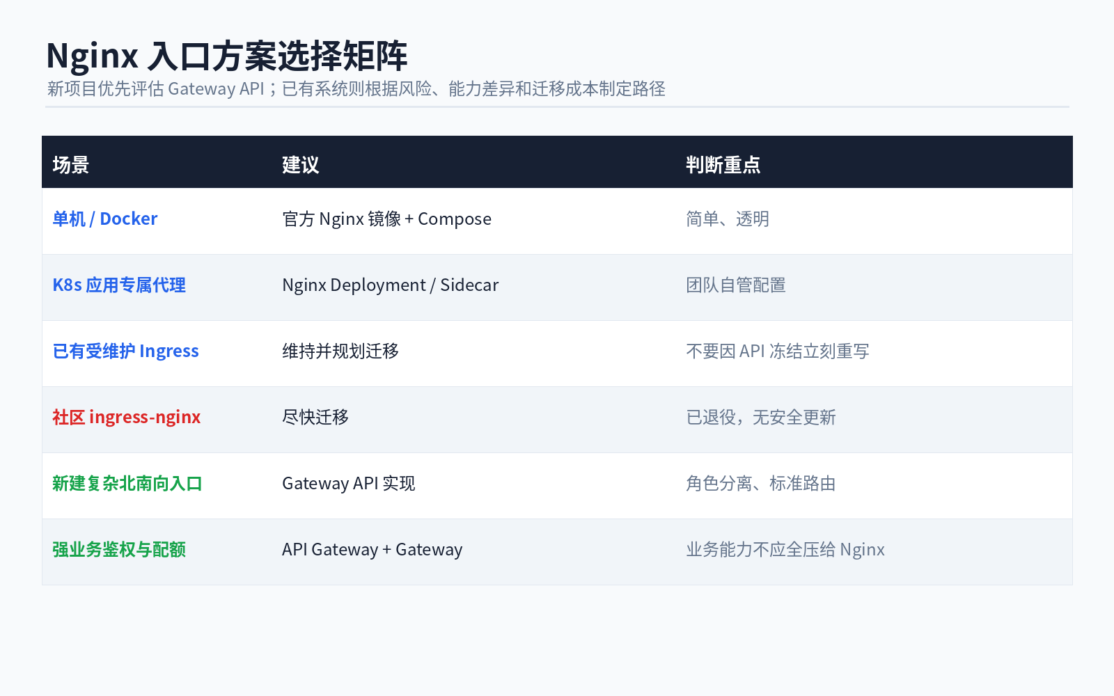 15 nginx kubernetes solution selection