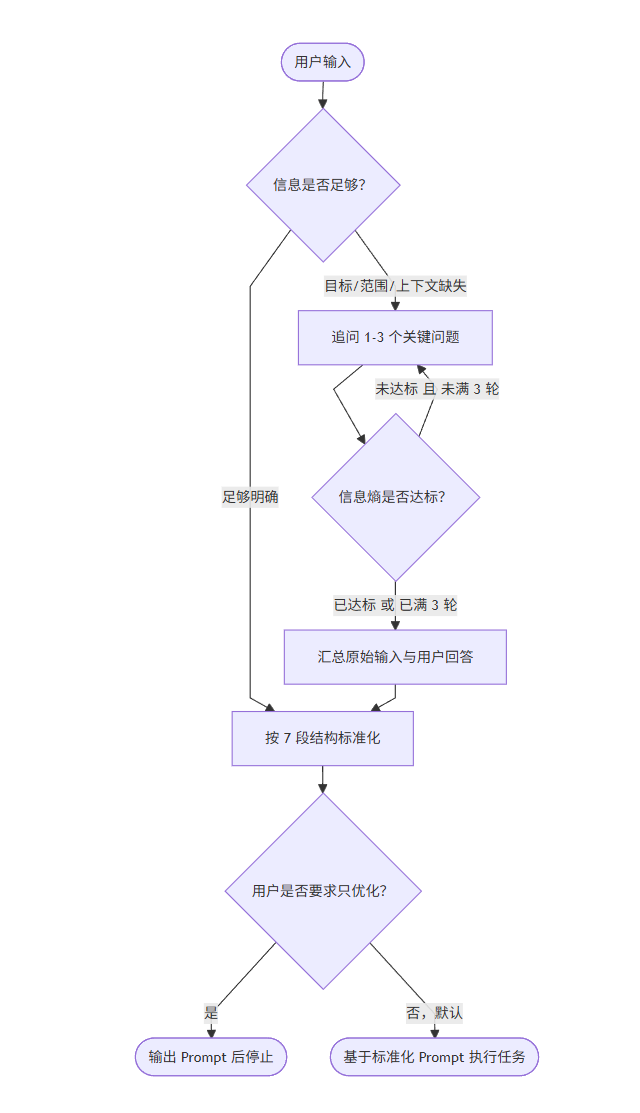 工作流程图